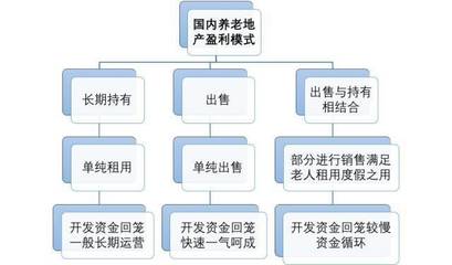 干貨 | 深度解析中國養(yǎng)老產(chǎn)業(yè)發(fā)展前景 聚焦看護服務的機遇與挑戰(zhàn)