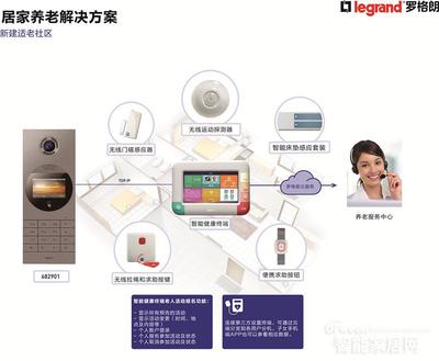 對話羅格朗王鳳 借三十年深厚底蘊，點亮智慧養(yǎng)老新篇章